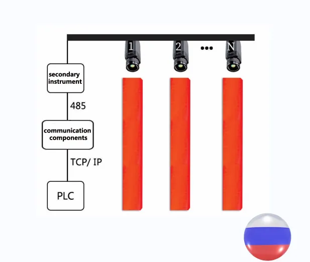 Система непрерывного измерения температуры слитка в режиме реального времени