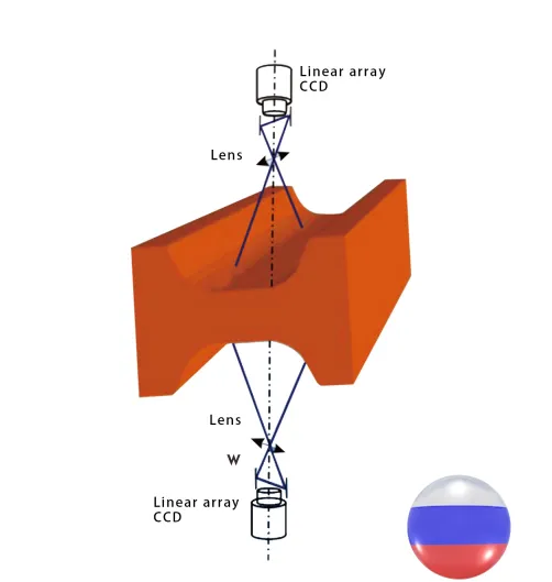 Система контроля качества поверхности