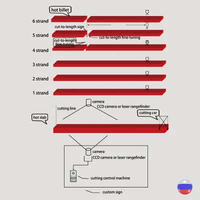 Высокоточная система калибровки (по весу)