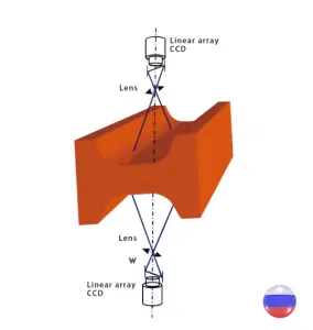 Система контроля качества поверхности