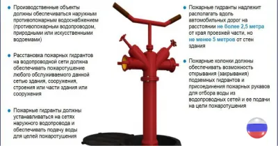 Гидранты, колонки водоразборные КВ4  в Твери